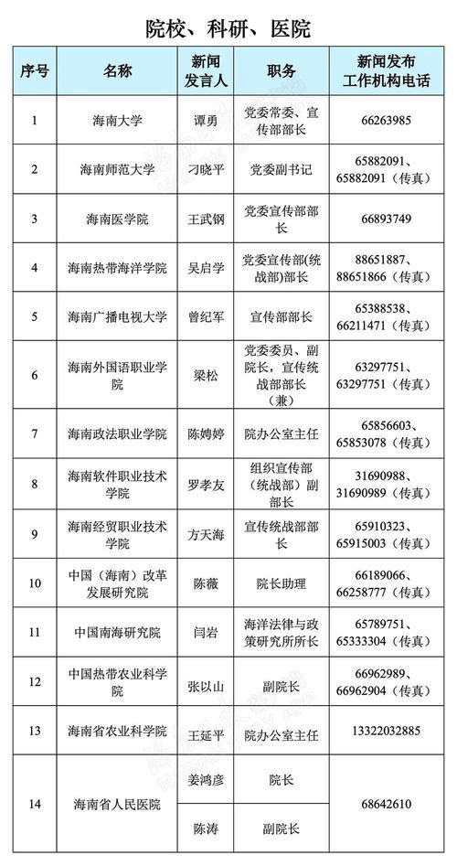 海南省2021年新聞發(fā)言人名錄與新聞發(fā)布工作機(jī)構(gòu)聯(lián)系方式公布，助力信息透明化與增值電信業(yè)務(wù)發(fā)展