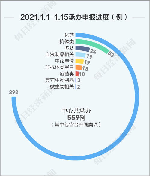 每經(jīng)數(shù)說丨1月上半月新藥研發(fā)動(dòng)態(tài) 國內(nèi)首款CAR-T產(chǎn)品將上市，百濟(jì)神州與諾華深化PD-1合作，省內(nèi)增值電信業(yè)務(wù)迎新機(jī)