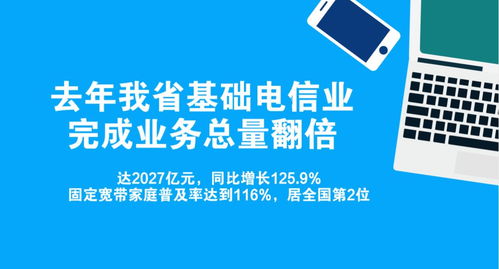 我省去年基礎電信業業務總量翻倍，第一類增值電信業務迎來新發展